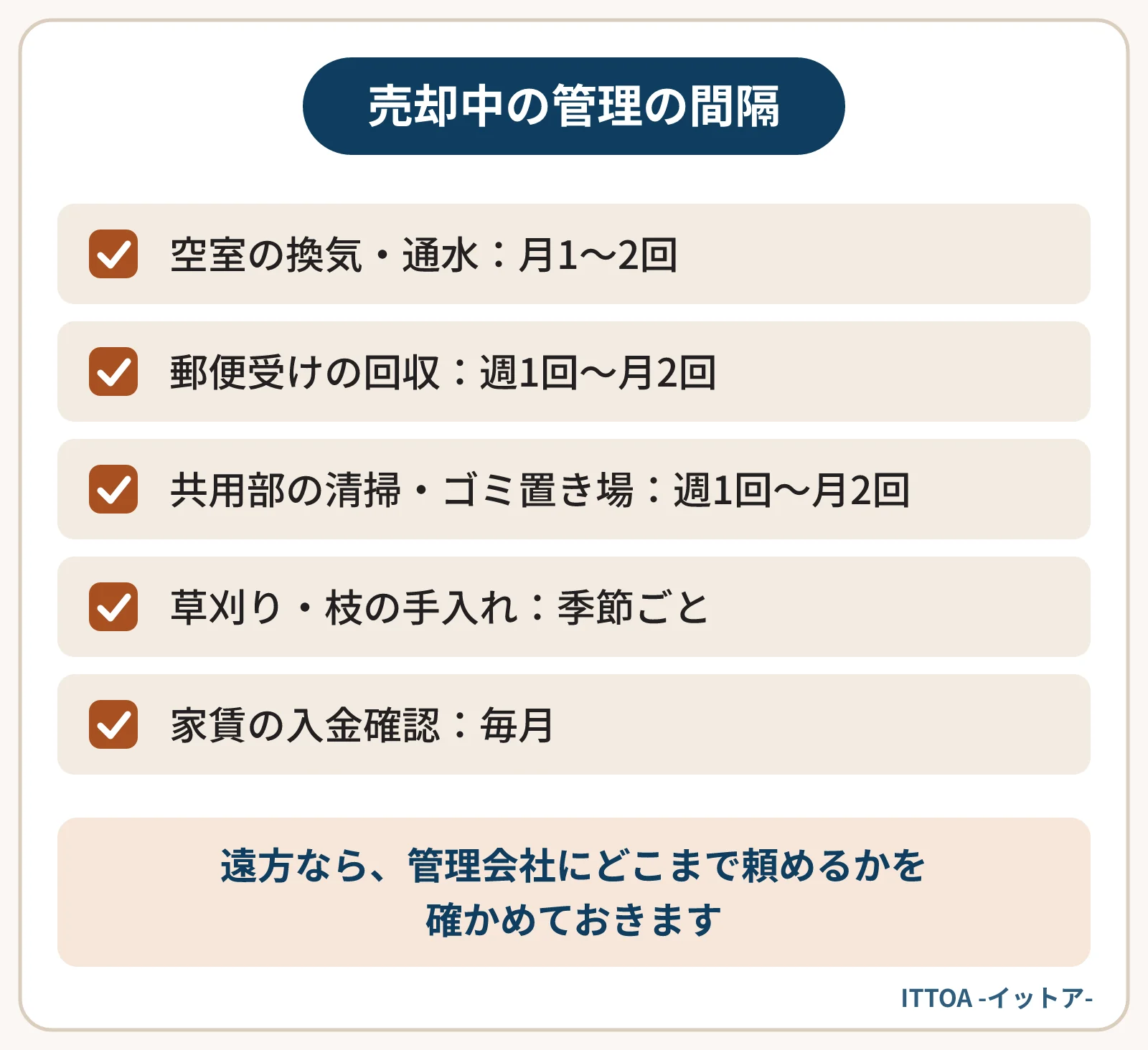 売却中の物件で続けたい管理と間隔の目安の一覧。空室の換気・通水は月1〜2回、郵便受けの回収と共用部の清掃は週1回〜月2回、草刈り・枝の手入れは季節ごと、家賃の入金確認は毎月。