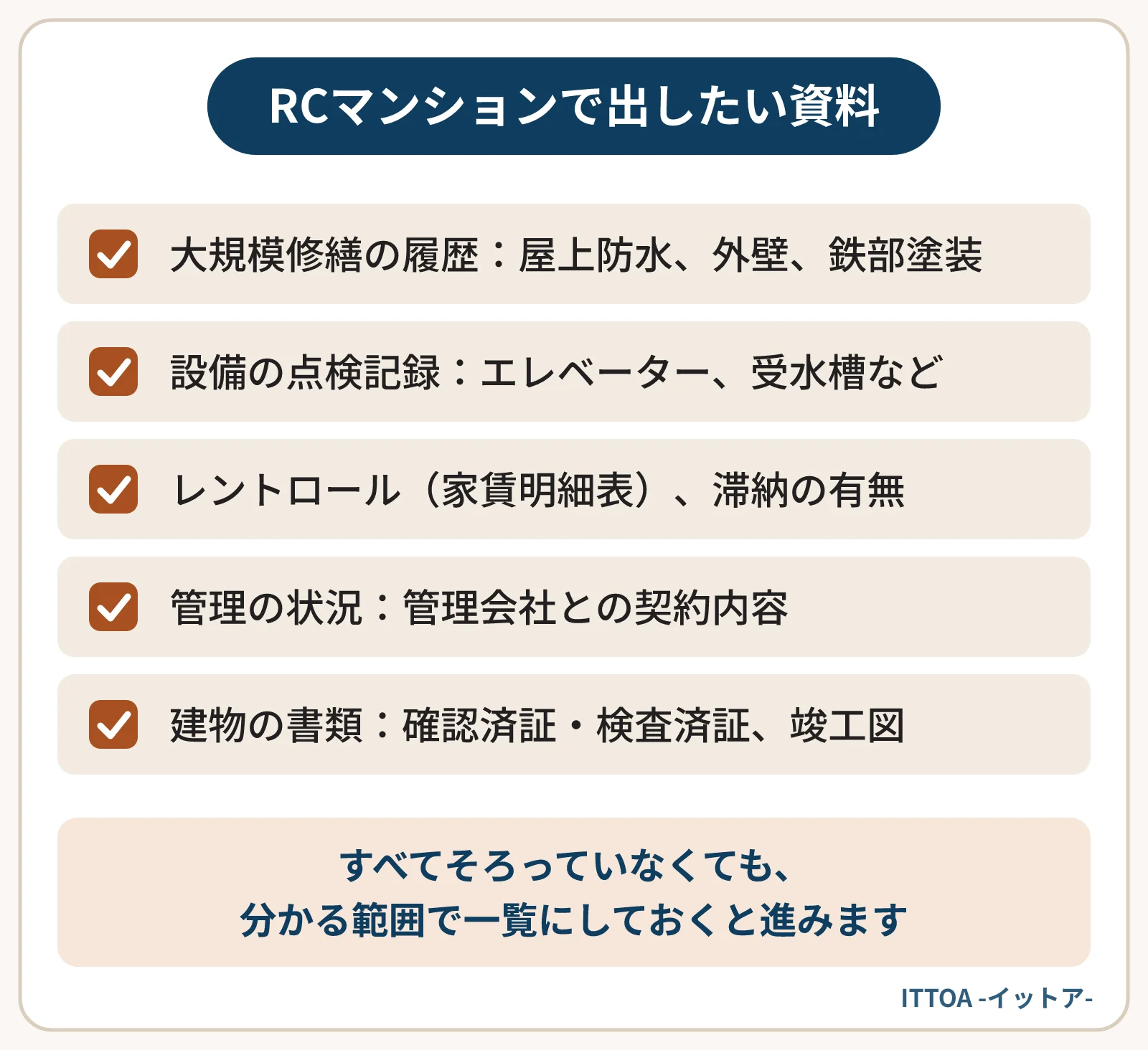 地方のRC一棟マンションの売却で、買主が確認するために売主が出せるとよい資料の一覧。大規模修繕の履歴、エレベーターや受水槽などの設備の点検記録、レントロール、管理会社との契約内容、確認済証・検査済証や竣工図。
