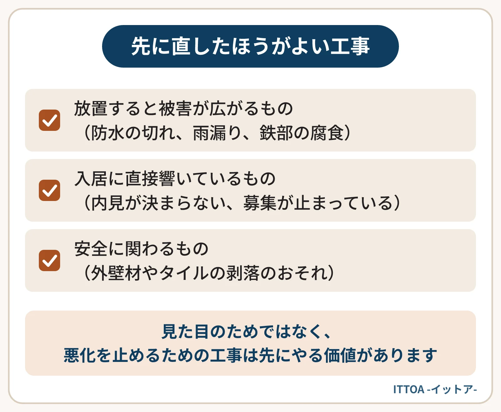 大規模修繕の前でも先に直したほうがよい工事の一覧。防水の切れや雨漏りなど放置すると被害が広がるもの、入居に直接響いているもの、外壁材やタイルの剥落のおそれなど安全に関わるもの。