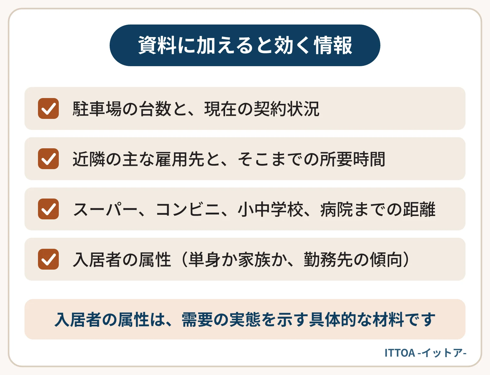 車社会の地域で、資料として出しておくと評価に効く情報の一覧。駐車場の台数と契約状況、近隣の主な雇用先と所要時間、スーパーや病院などまでの距離、入居者の属性。