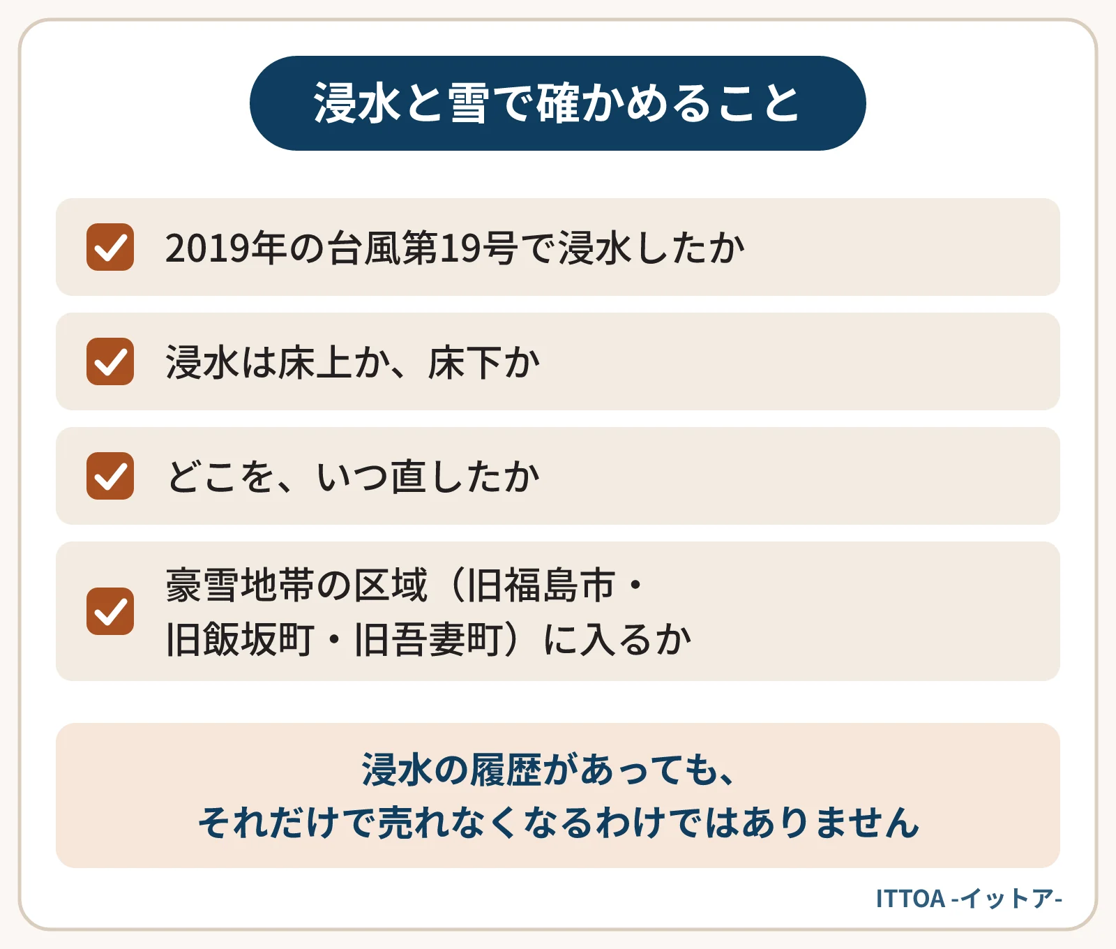 福島市の物件で、浸水と雪について確かめることの一覧。2019年の台風第19号で浸水したか、床上か床下か、どこをいつ直したか、豪雪地帯に指定された旧福島市・旧飯坂町・旧吾妻町の区域に入るか。