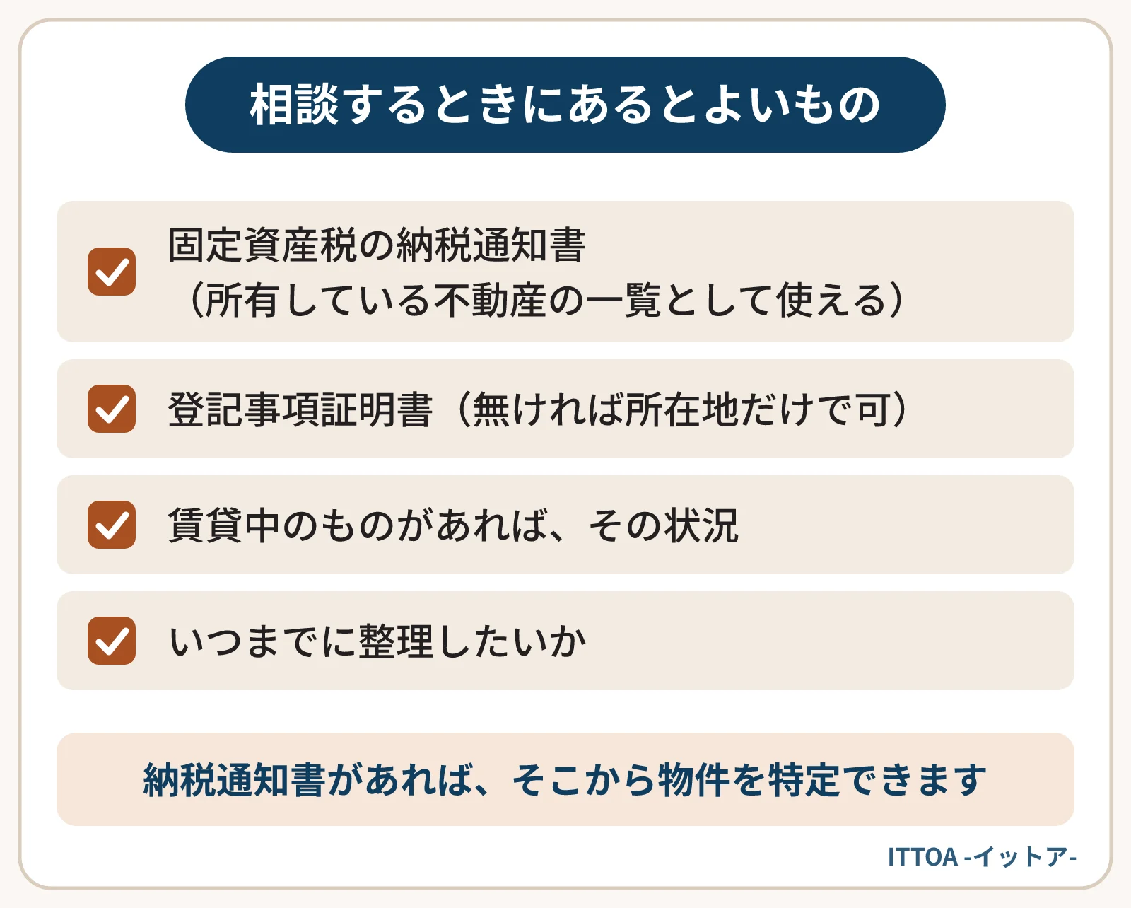 複数の物件をまとめて相談するときにあるとよいものの一覧。所有している不動産の一覧として使える固定資産税の納税通知書、それぞれの登記事項証明書、賃貸中のものの状況、いつまでに整理したいか。