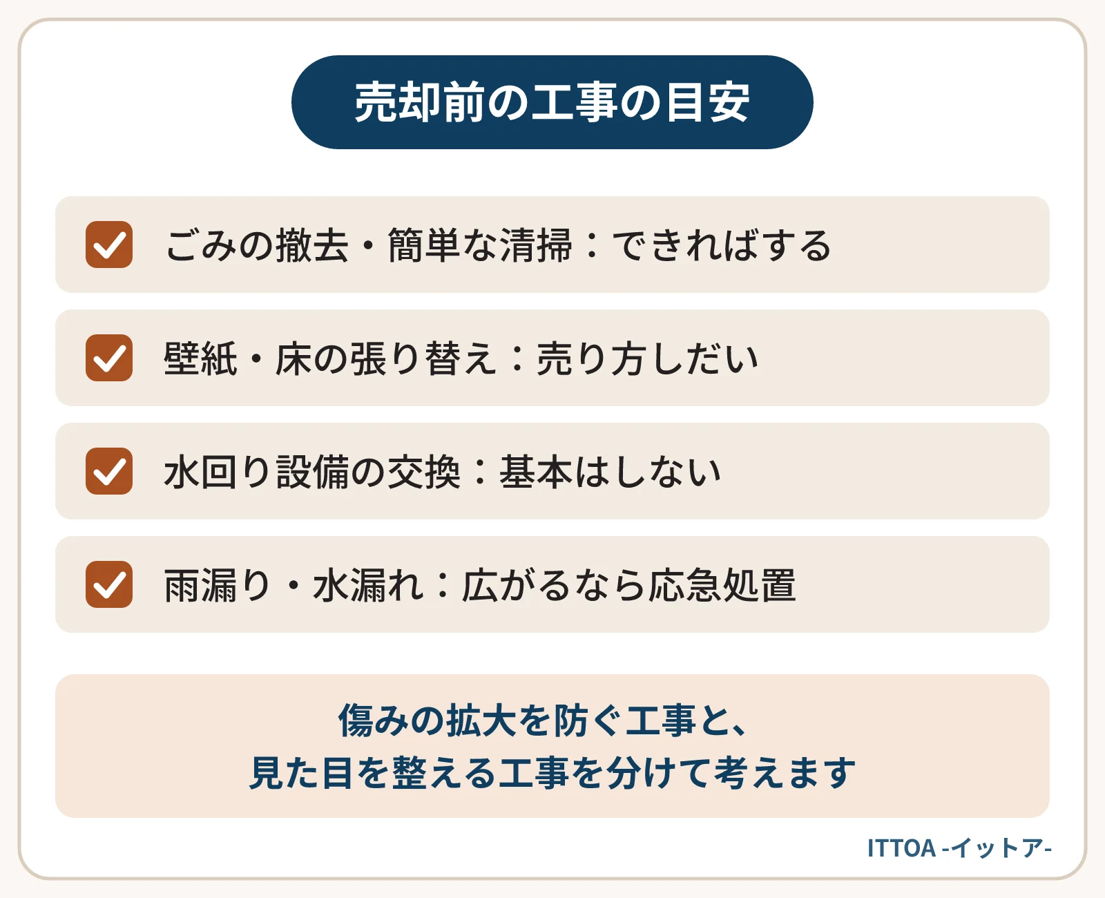 退去後の部屋で、売却前にどこまで工事をするかの目安の一覧。ごみの撤去や簡単な清掃はできればする、壁紙・床の張り替えは売り方しだい、水回り設備の交換は基本はしない、雨漏りや水漏れは被害が広がるなら応急処置をする。
