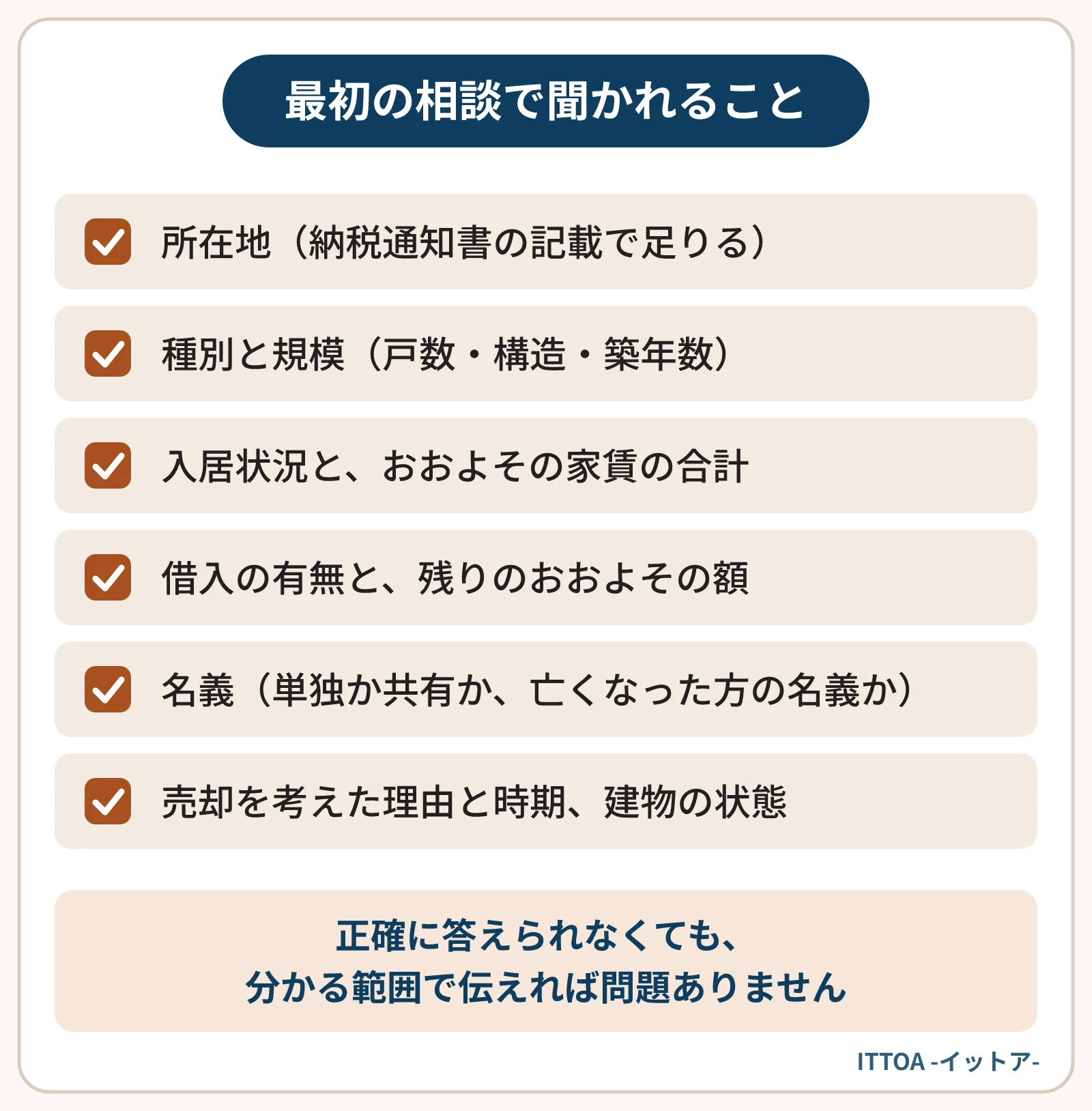 買取会社に初めて相談するときによく聞かれる項目の一覧。所在地、物件の種別と規模、入居状況、借入の有無、名義、売却を考えた理由と時期、建物の状態。分からないことは分からないと伝えればよい。