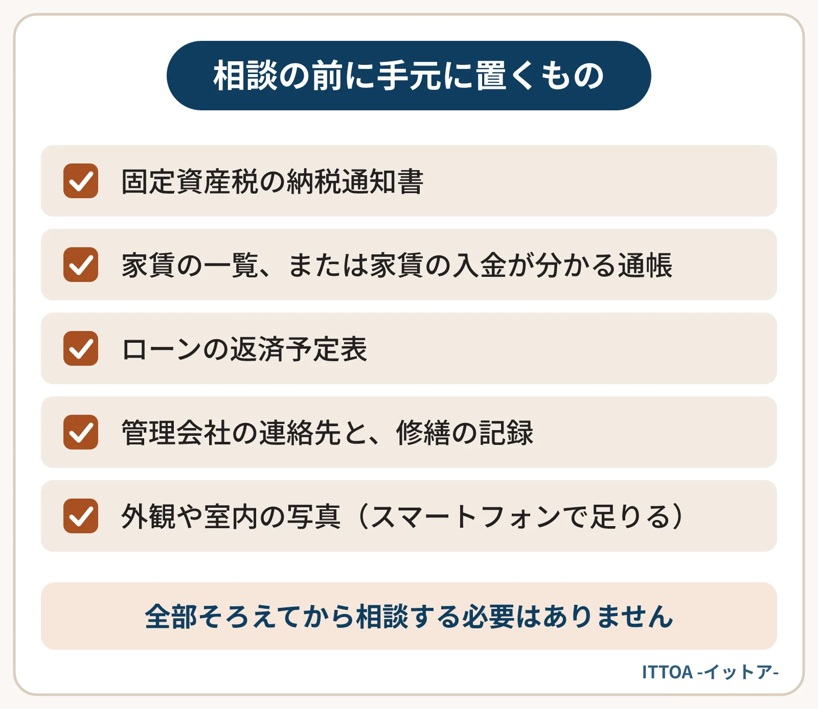 電話やオンラインで相談する前に手元にあると話が早いものの一覧。固定資産税の納税通知書、家賃の一覧か入金が分かる通帳、ローンの返済予定表、管理会社の連絡先と修繕の記録、外観や室内の写真。