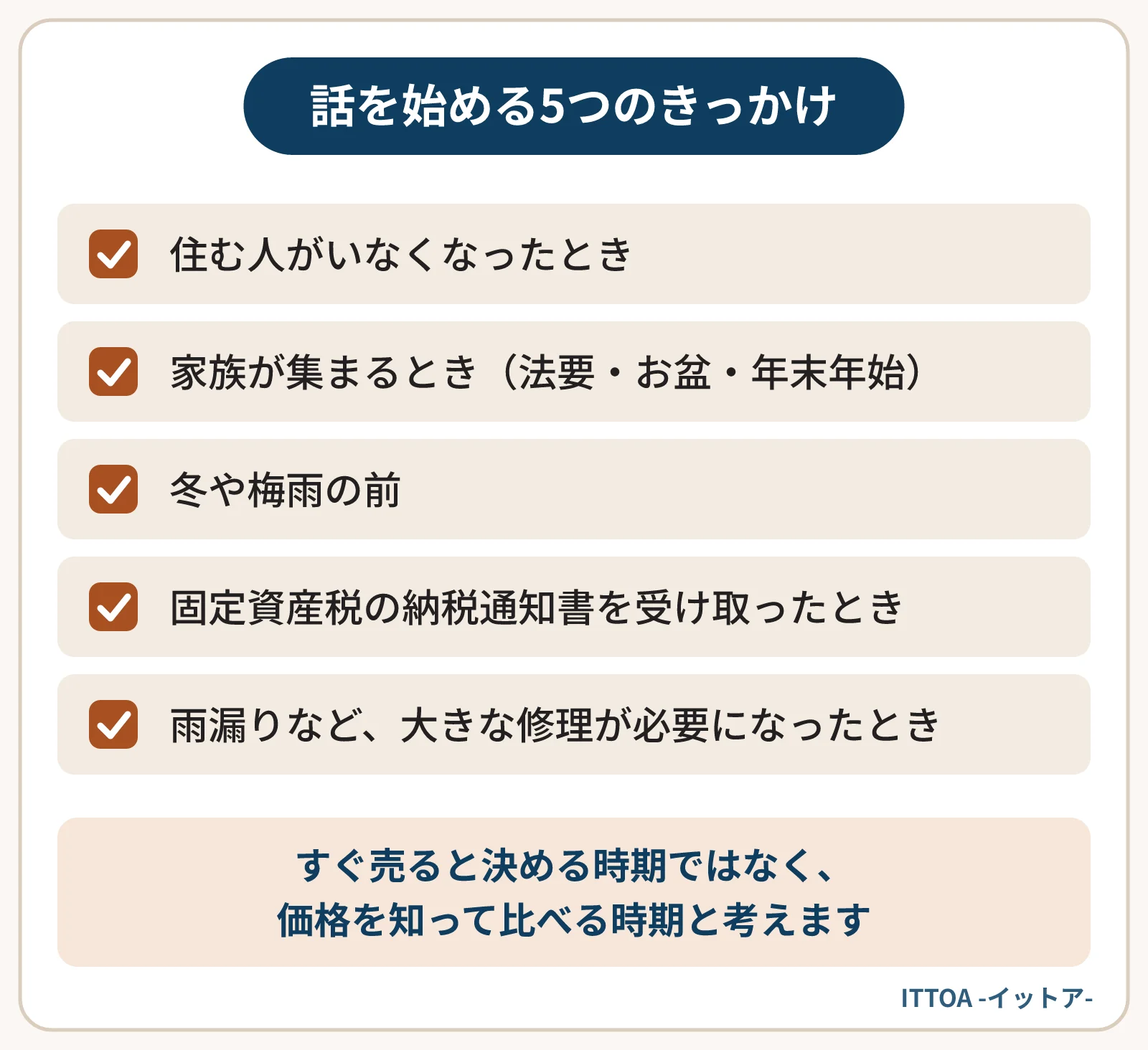 実家の売却を考え始めるきっかけの一覧。住む人がいなくなったとき、法要やお盆など家族が集まるとき、冬や梅雨の前、固定資産税の納税通知書を受け取ったとき、雨漏りなど大きな修理が必要になったとき。