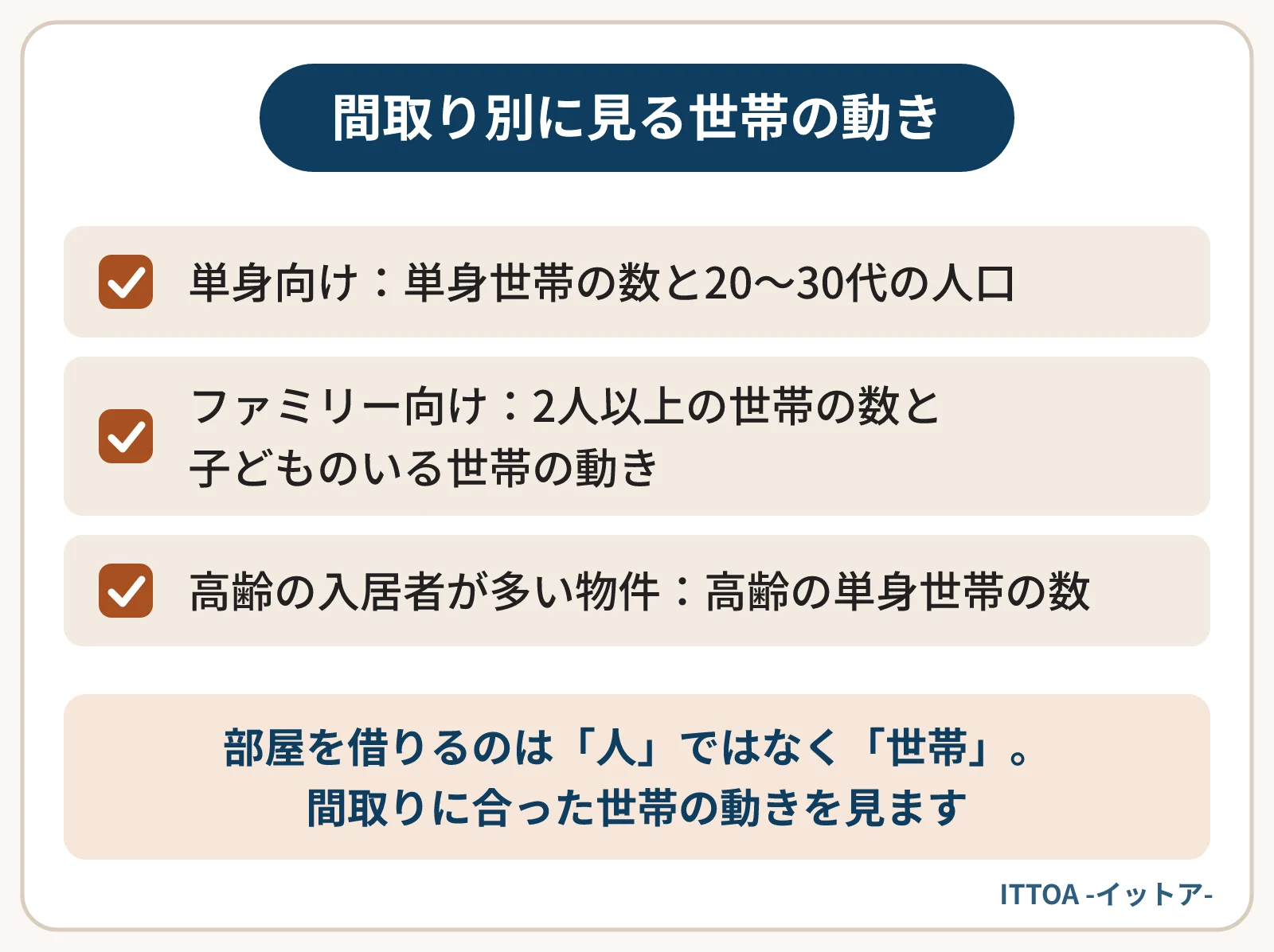 物件の間取りごとに見るべき統計の一覧。単身向けは単身世帯の数と20〜30代の人口、ファミリー向けは2人以上の世帯と子どものいる世帯、高齢の入居者が多い物件は高齢の単身世帯の数を見る。
