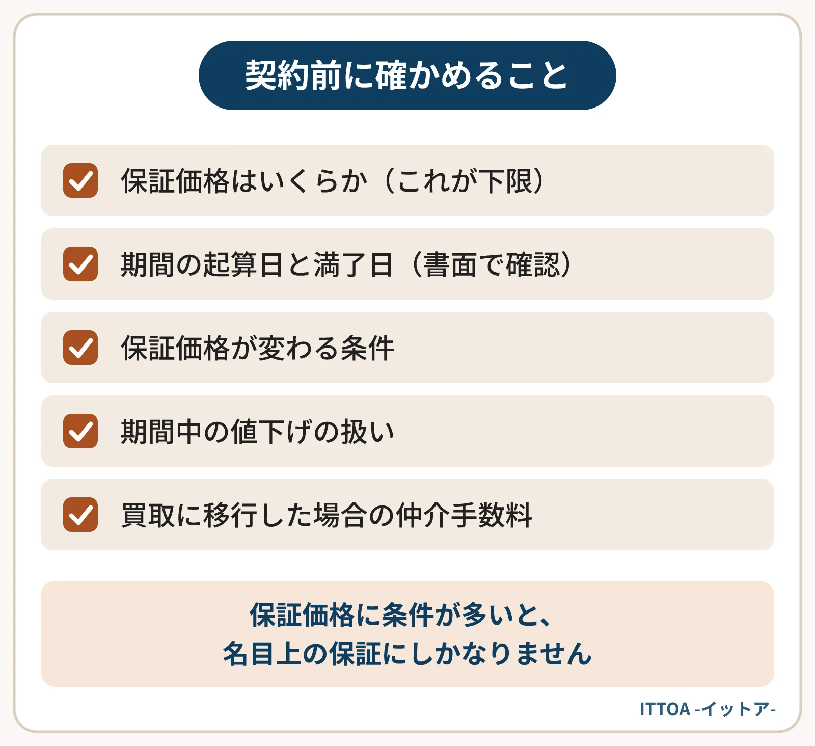 買取保証付き仲介の契約前に確認しておくことの一覧。保証価格はいくらか、期間の起算日と満了日、保証価格が変わる条件、期間中の値下げの扱い、買取に移行した場合の仲介手数料。
