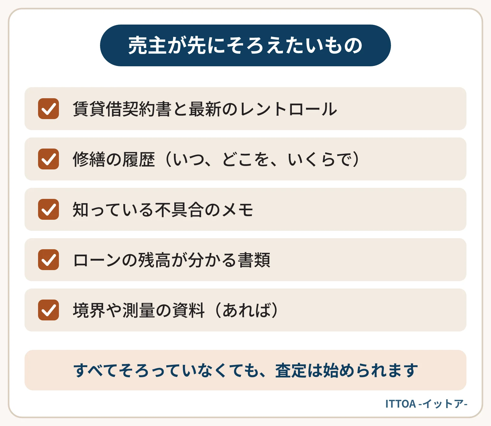 買取の査定で売主が先に準備しておくと進みやすいものの一覧。賃貸借契約書と最新のレントロール、修繕の履歴、知っている不具合のメモ、ローンの残高が分かる書類、境界や測量の資料。