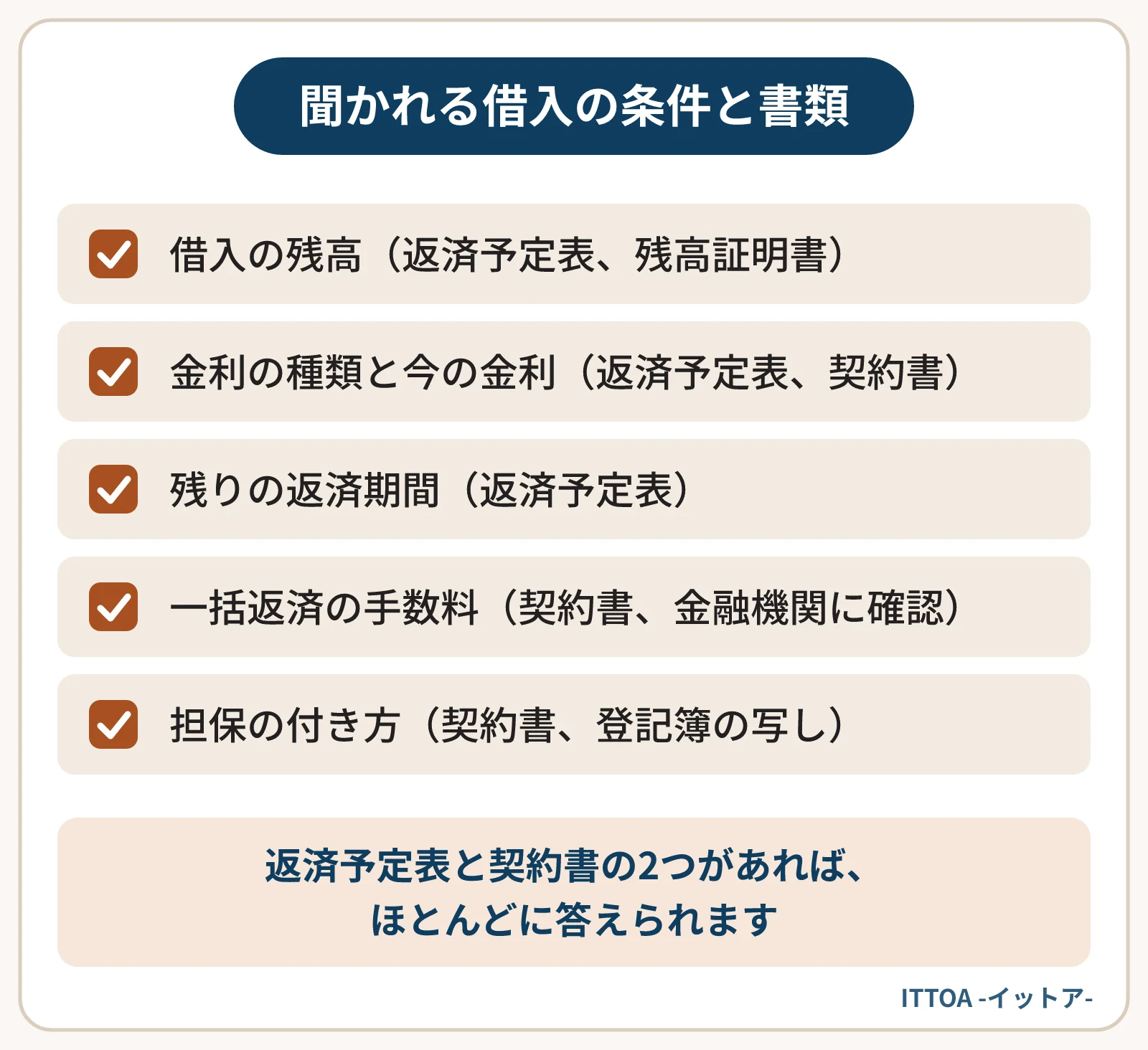 借入が残っている物件の売却相談でよく聞かれる5つの項目と書類の一覧。借入の残高、金利の種類と今の金利、残りの返済期間、一括返済の手数料、担保の付き方。返済予定表と契約書でほとんどに答えられる。