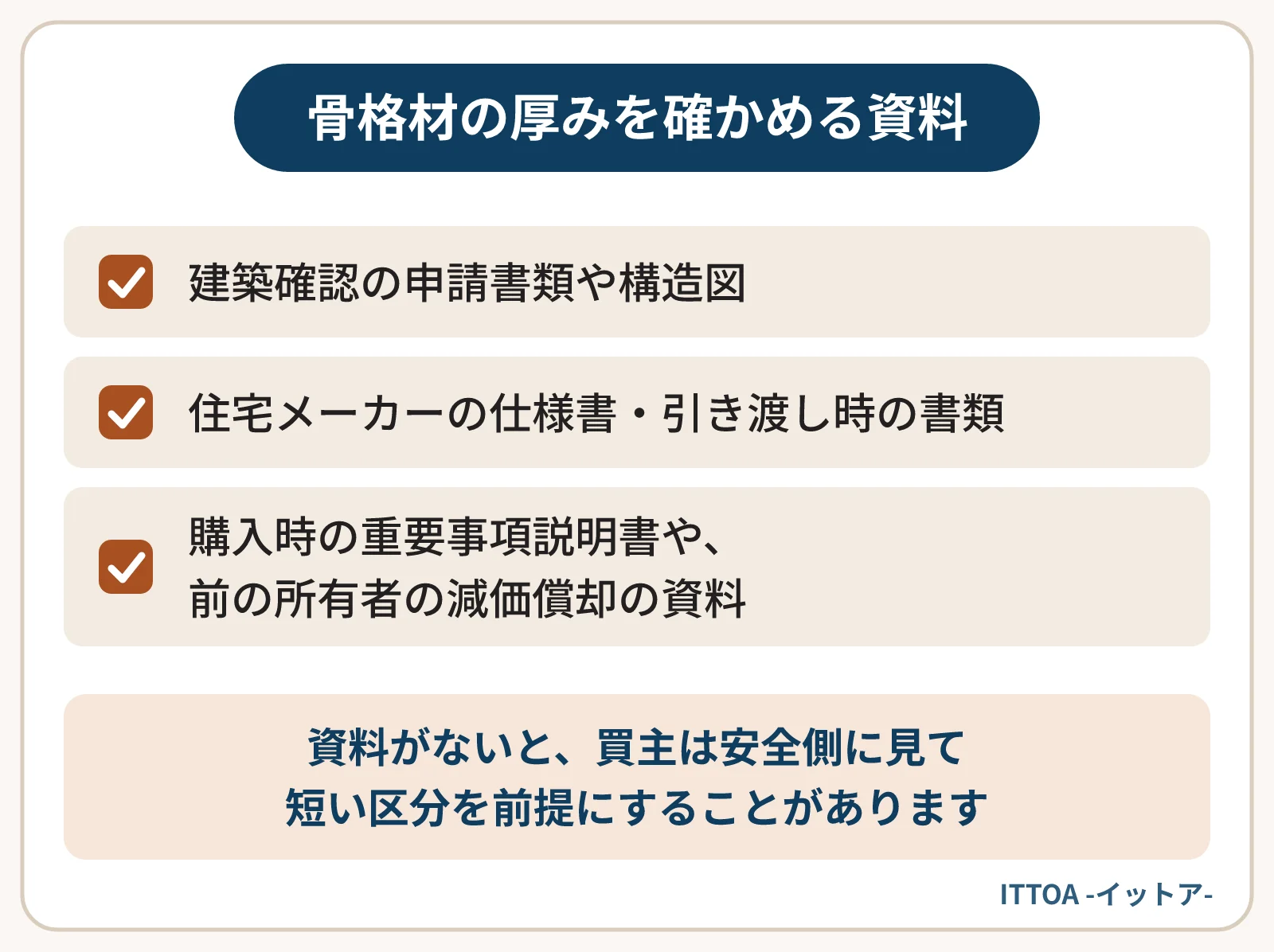 軽量鉄骨造の骨格材の厚みを確認できる資料の一覧。建築確認の申請書類や構造図、住宅メーカーの仕様書や引き渡し時の書類、購入時の重要事項説明書や前の所有者の減価償却の資料。