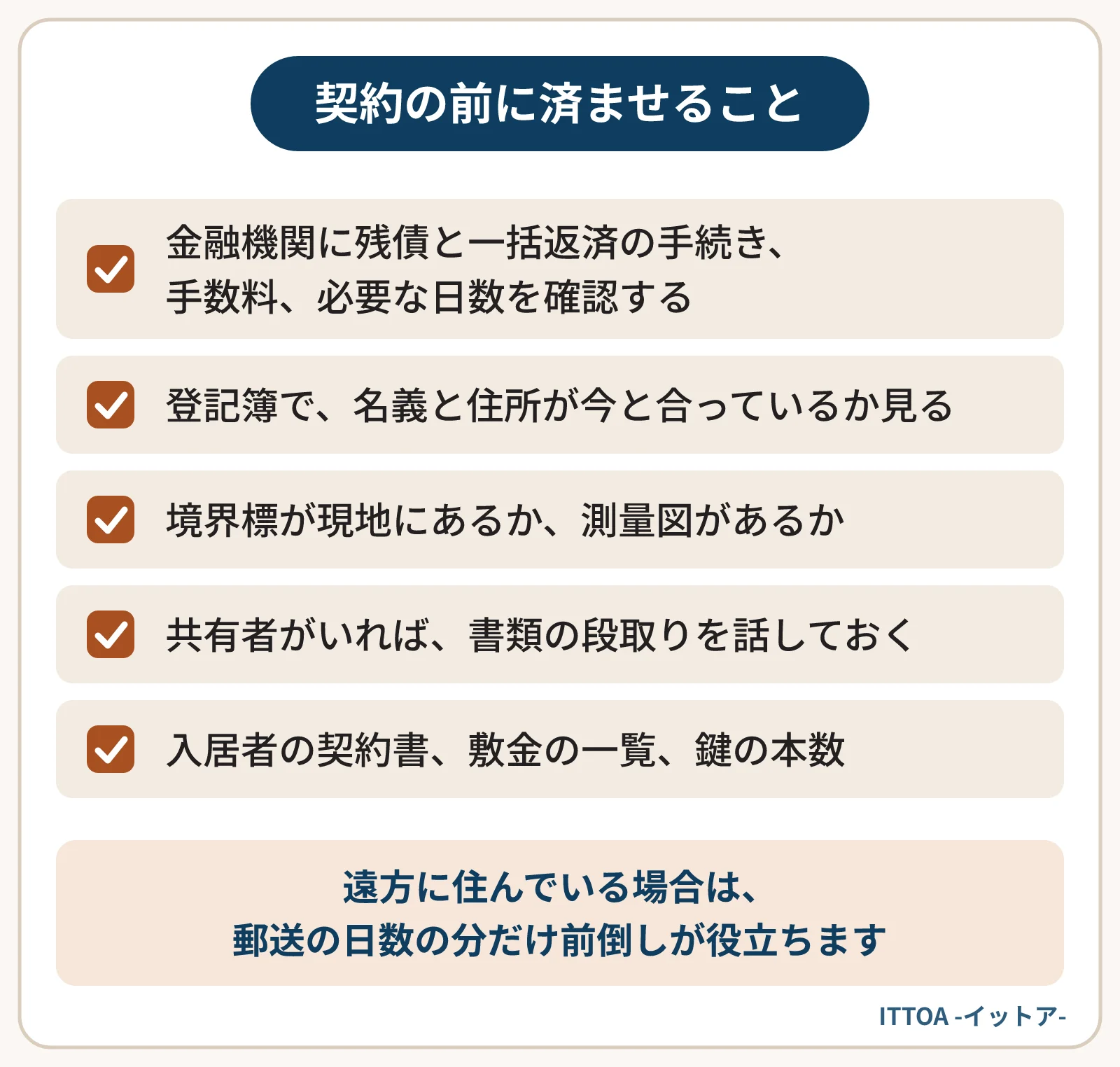 決済までの期間を延ばさないために、契約の前に済ませておけることの一覧。残債と一括返済の手続きの確認、登記簿の名義と住所の確認、境界標や測量図の確認、共有者との書類の段取り、入居者の契約書や敷金の一覧の整理。