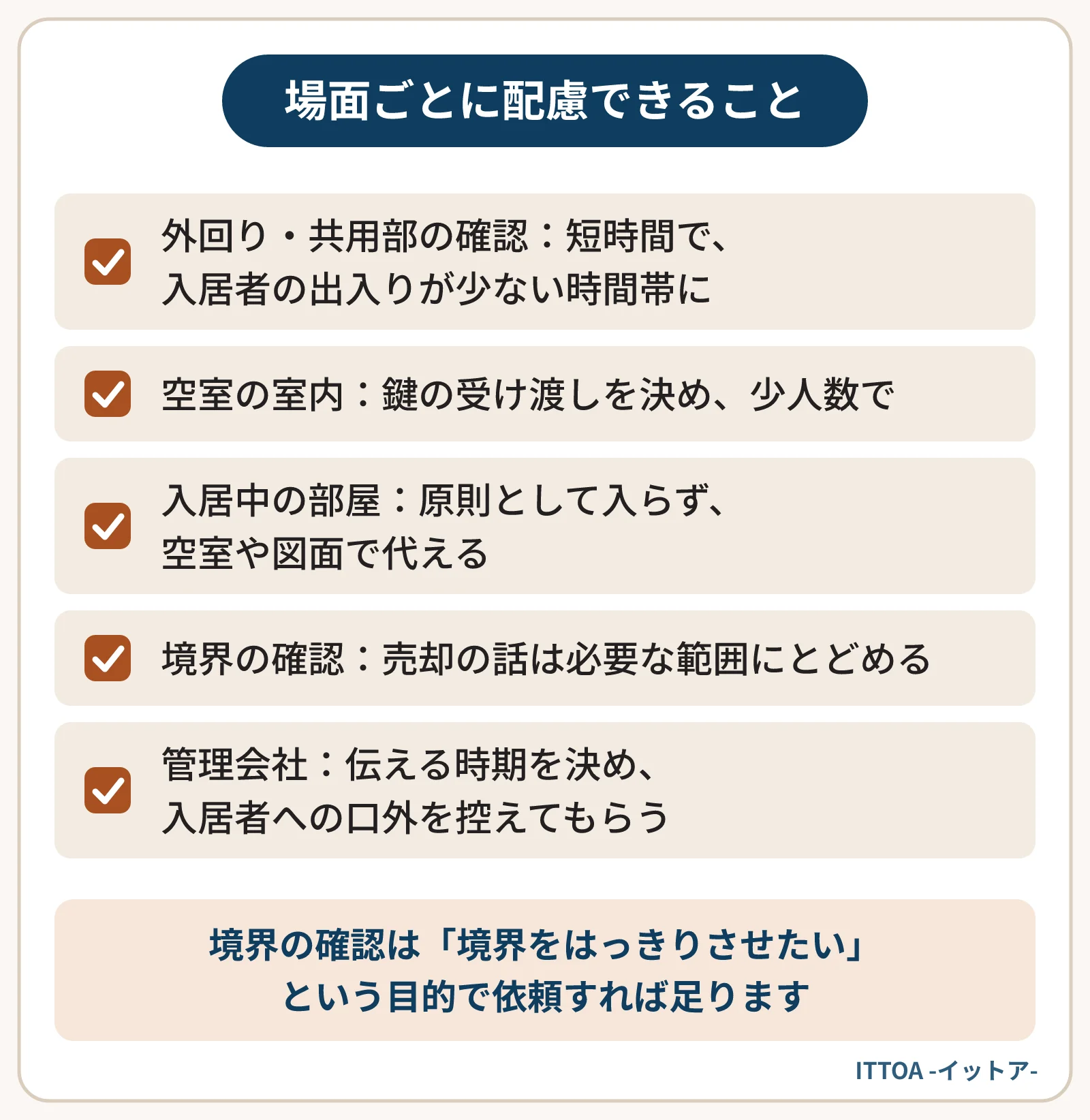 買取でも人の目に触れやすい場面と、配慮できることの一覧。外回りの確認は短時間で出入りの少ない時間帯に、空室の確認は立ち会いを少人数に、入居中の部屋は原則として入らない、境界の確認では売却の話を必要な範囲にとどめる。