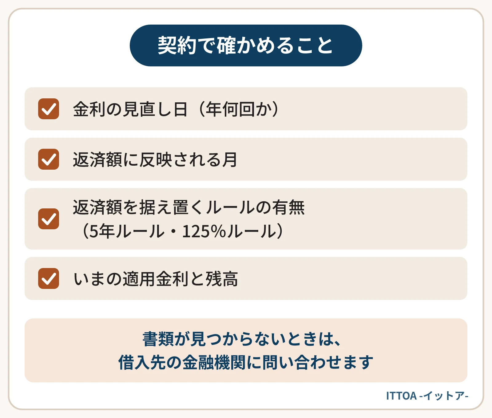 変動金利の借入で、自分の契約書や返済予定表で確かめることの一覧。金利の見直し日、返済額に反映される月、5年ルール・125％ルールなど返済額を据え置くルールの有無、いまの適用金利と残高。