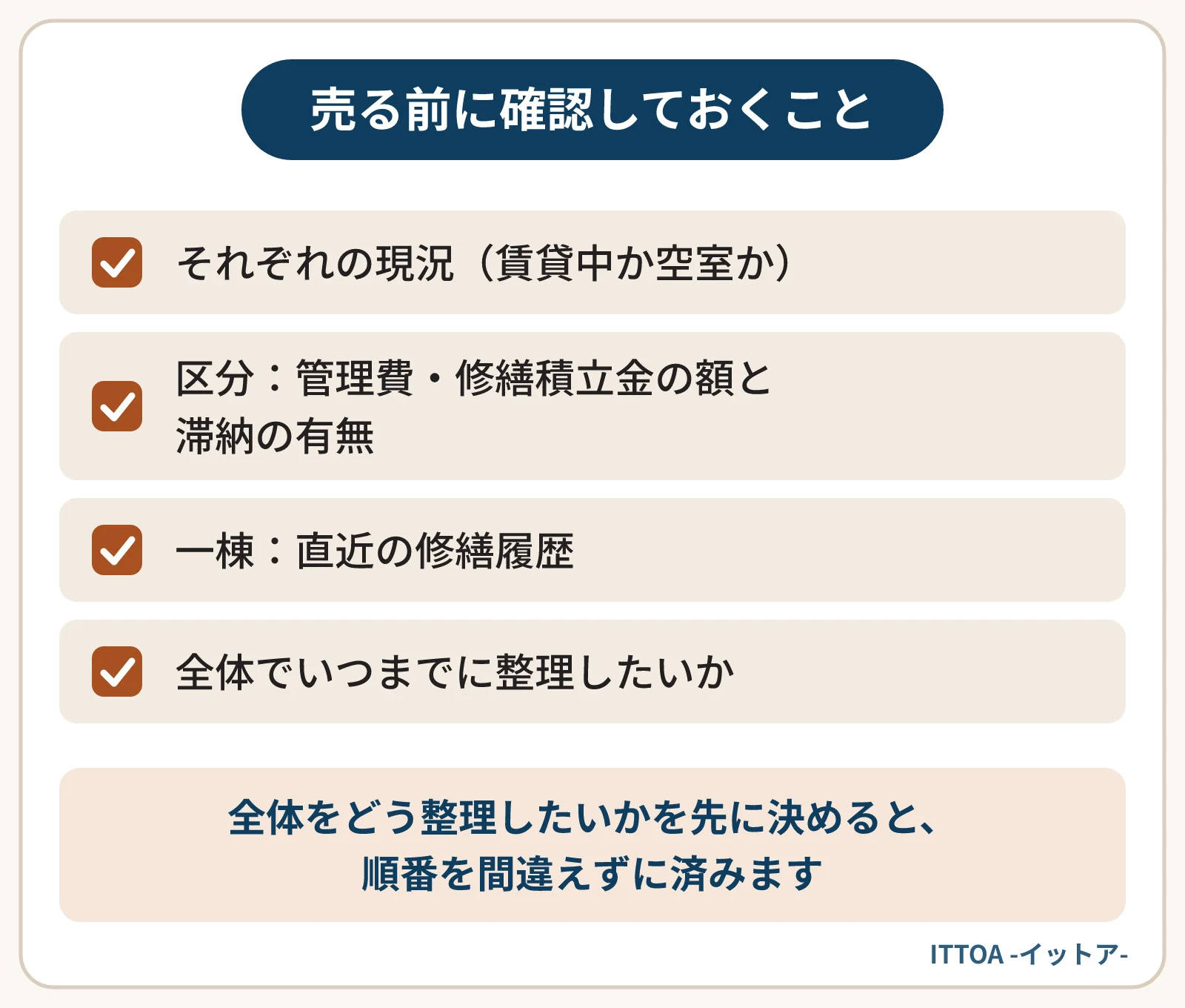 区分マンションと一棟物件を売る前に確認しておくことの一覧。それぞれの現況、区分の管理費・修繕積立金の額と滞納の有無、一棟の直近の修繕履歴、全体でいつまでに整理したいか。