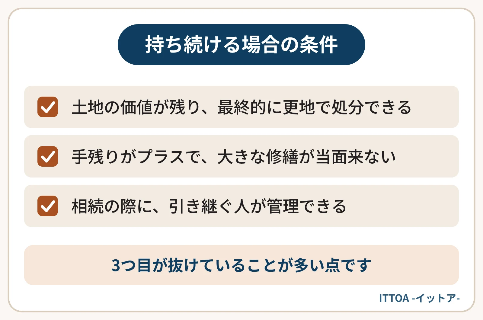 賃貸需要が細っている地域で物件を持ち続ける場合の条件の一覧。土地としての価値が残り最終的に更地で処分できる見込みがある、手残りがプラスで大きな修繕が当面来ない、相続の際に引き継ぐ人が管理できる。