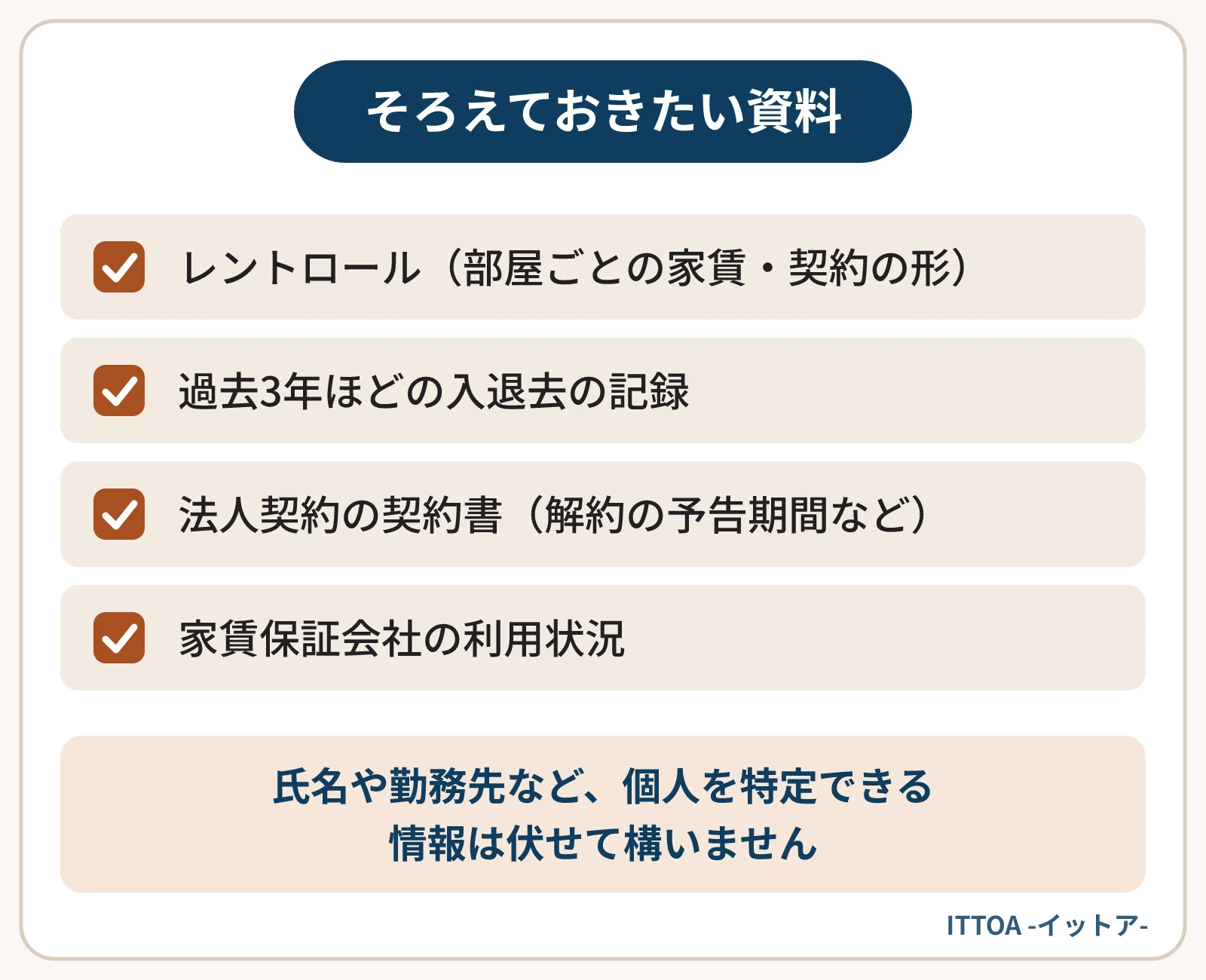 入居者の属性に偏りがある物件を売る前にそろえておきたい資料の一覧。部屋ごとの家賃と契約の形が分かるレントロール、過去3年ほどの入退去の記録、法人契約の契約書、家賃保証会社の利用状況。