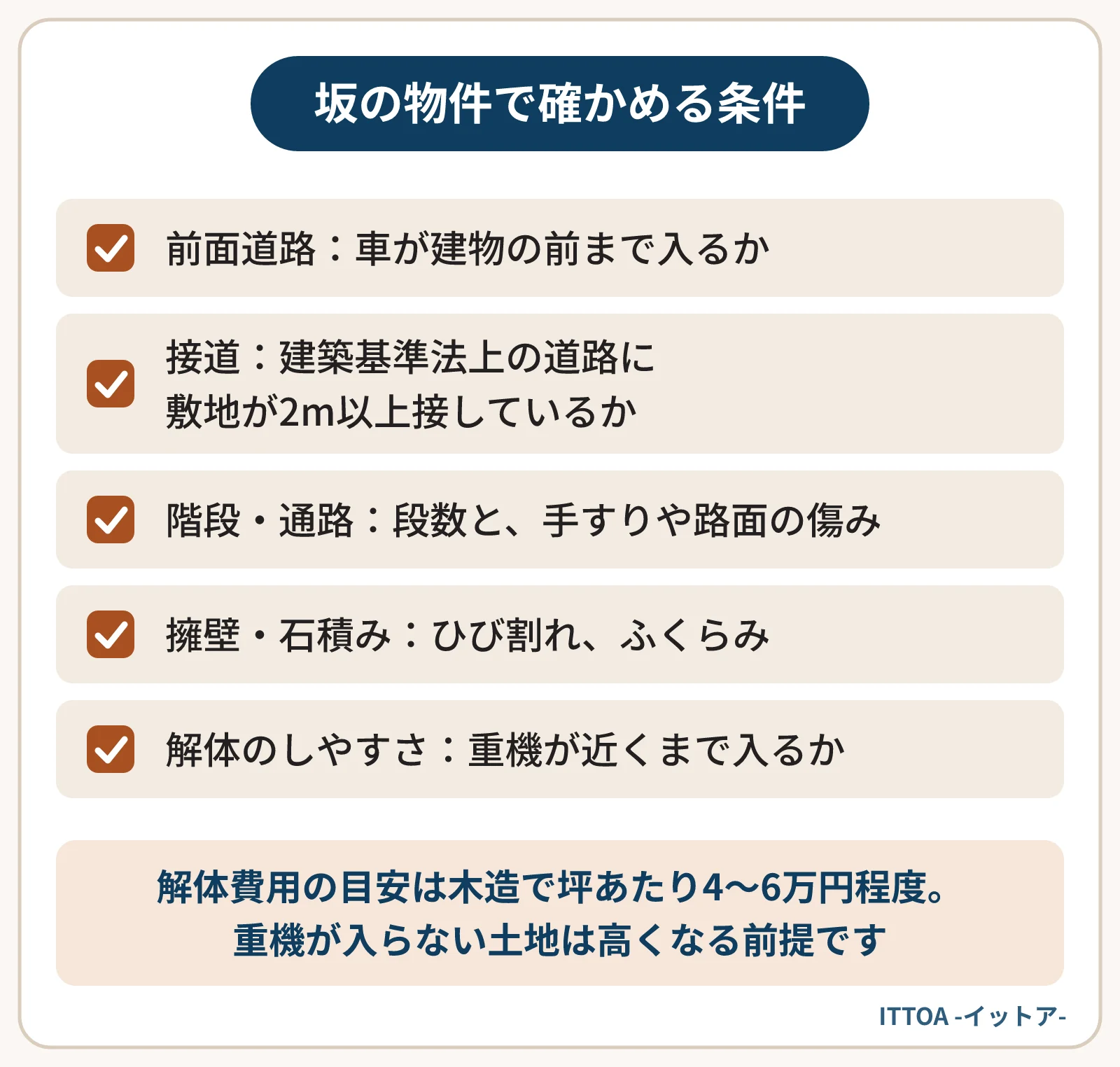 小樽市の坂の上の物件で、査定のときに現地と資料で確かめる項目の一覧。前面道路と車の出入り、建築基準法上の道路への接道、階段・通路の状態、擁壁・石積みの傷み、重機が入れるかという解体のしやすさ。
