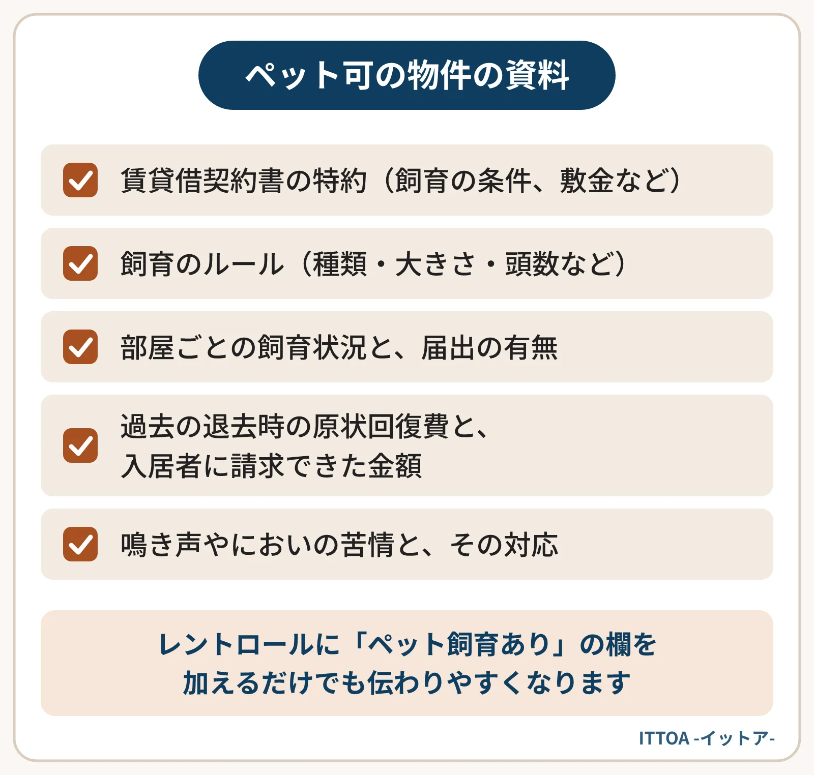 ペット可の物件を売るときに、買主が判断しやすくなる資料の一覧。賃貸借契約書の特約、飼育のルール(細則)、部屋ごとの飼育状況、過去の退去時の費用、鳴き声やにおいの苦情の記録。