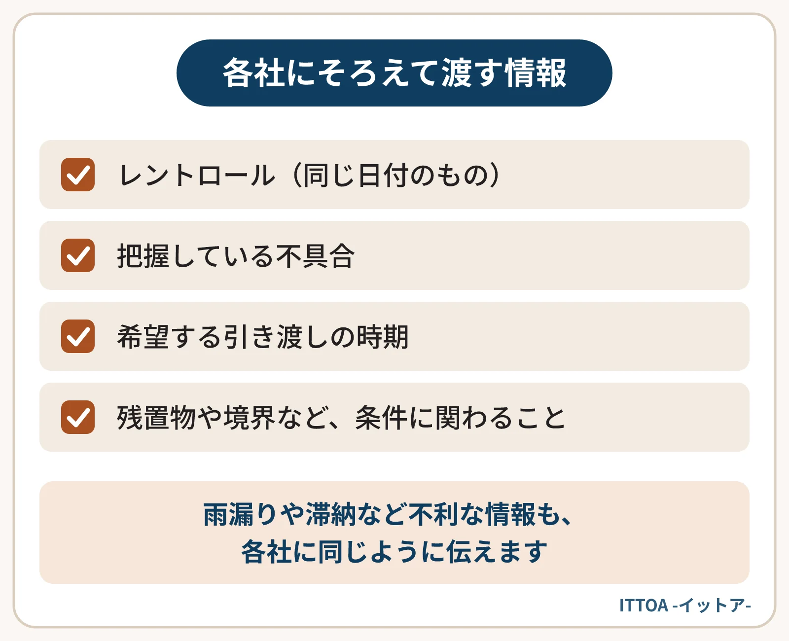 複数の会社に査定を頼むとき、各社にそろえて渡す情報の一覧。同じ日付のレントロール、把握している不具合、希望する引き渡しの時期、残置物や境界など条件に関わること。