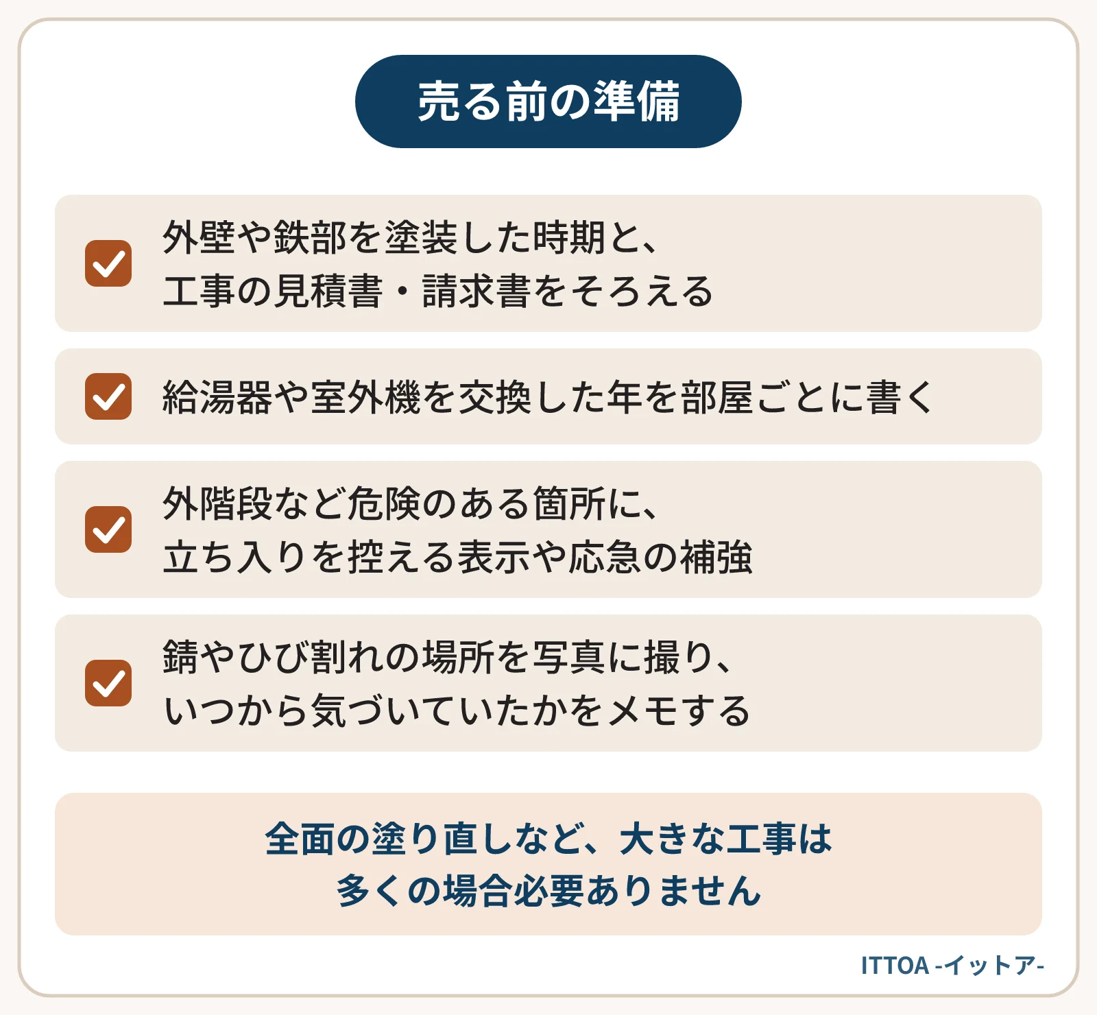 海に近い物件を売る前にしておきたい準備の一覧。塗装の時期と見積書・請求書をそろえる、給湯器や室外機の交換年を書き出す、危険な箇所に表示や応急の補強をする、錆やひび割れを写真に撮りメモする。