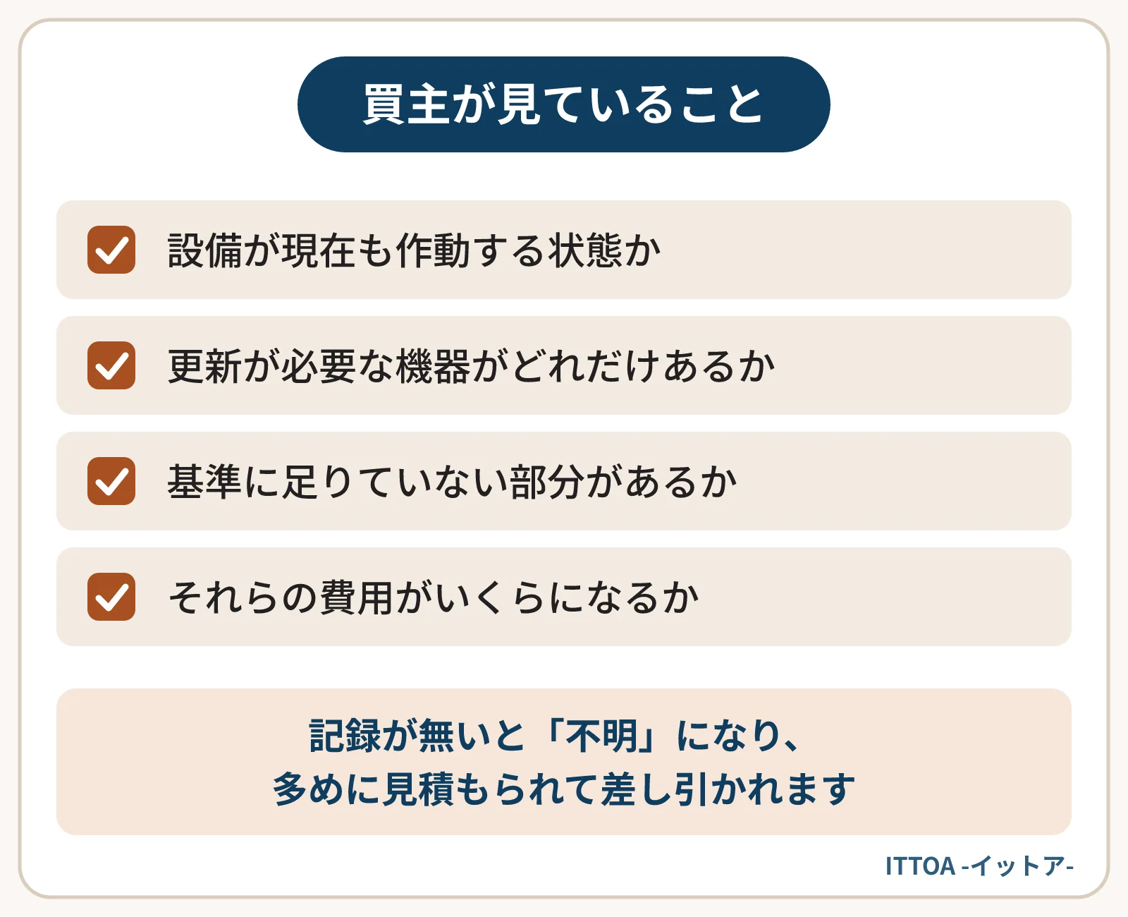 消防設備について買主が見ていることの一覧。設備が今も作動するか、更新が必要な機器がどれだけあるか、基準に足りない部分があるか、その費用はいくらか。記録が無いと不明となり、多めに見積もられる。