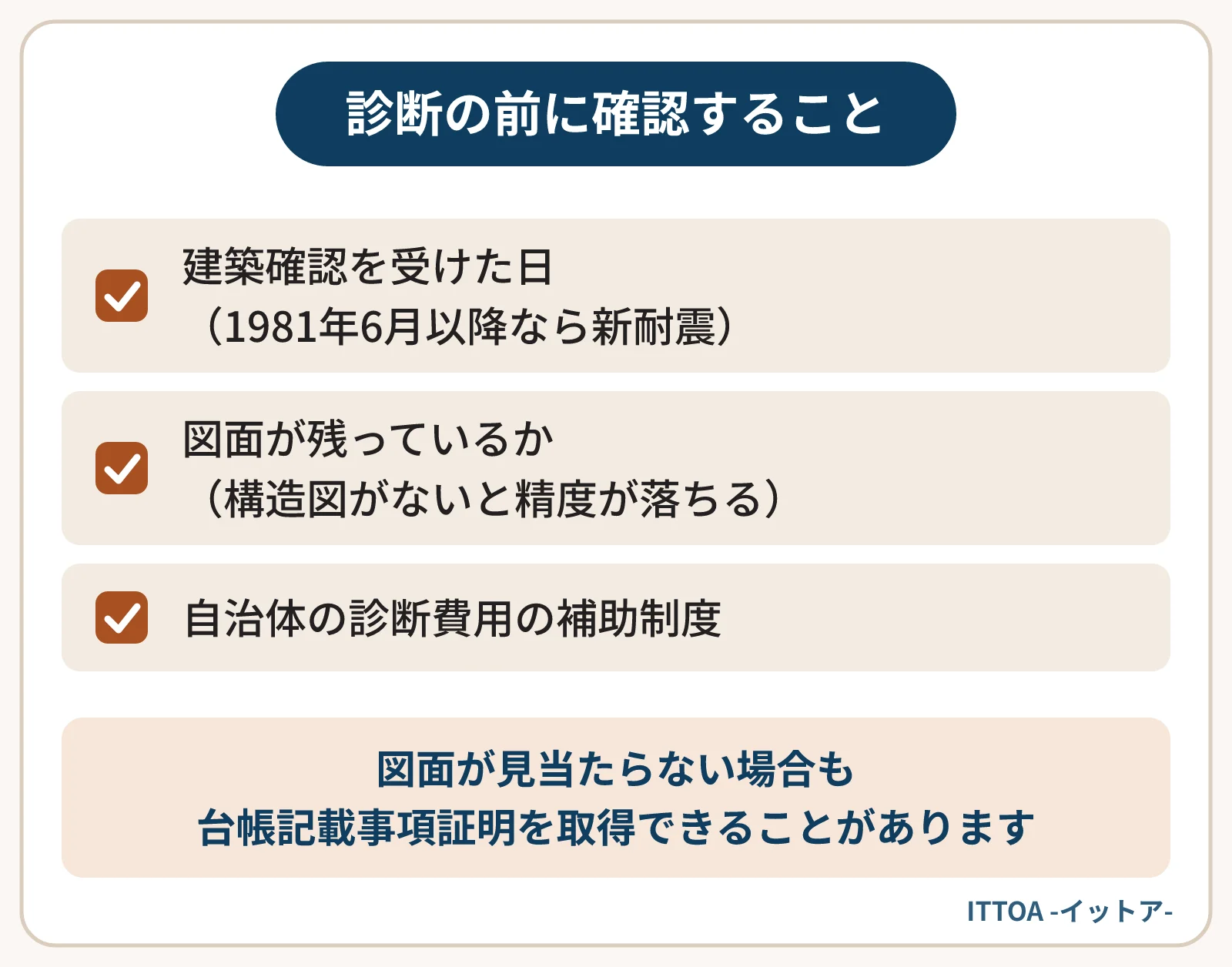耐震診断を受ける前に確認することの一覧。竣工日ではなく建築確認を受けた日、構造図などの図面が残っているか、診断費用の補助を設けている自治体の制度。1981年6月以降に建築確認を受けていれば新耐震になる。