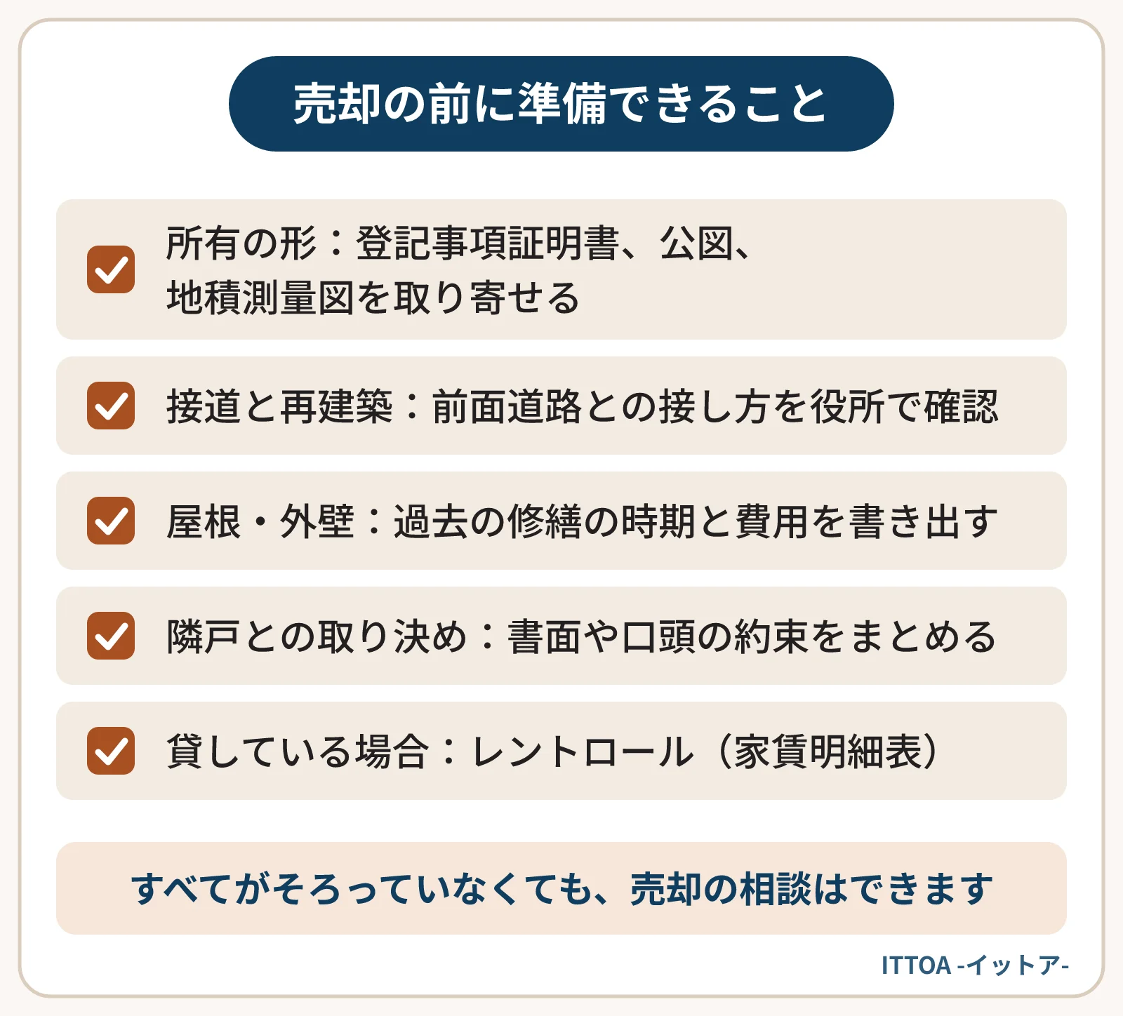 テラスハウスの売却で評価に関わる点と準備できることの一覧。登記事項証明書や公図・地積測量図で所有の形を示す、前面道路との接し方を役所で確認する、屋根・外壁の修繕の時期と費用、隣戸との取り決め、貸している場合のレントロール。
