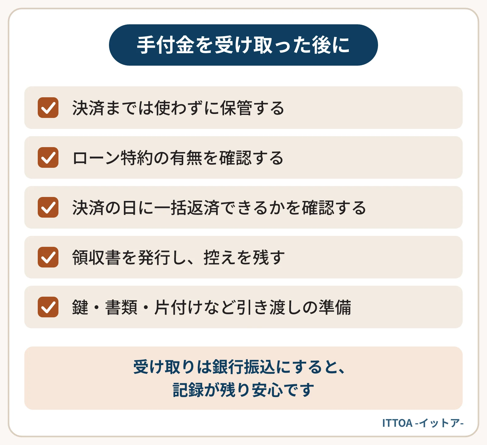 手付金を受け取ってから決済までに気をつけたいことの一覧。使わずに保管する、ローン特約の有無を確認する、残債の返済計画と合わせる、領収書を発行し控えを残す、引き渡しの準備を進める。