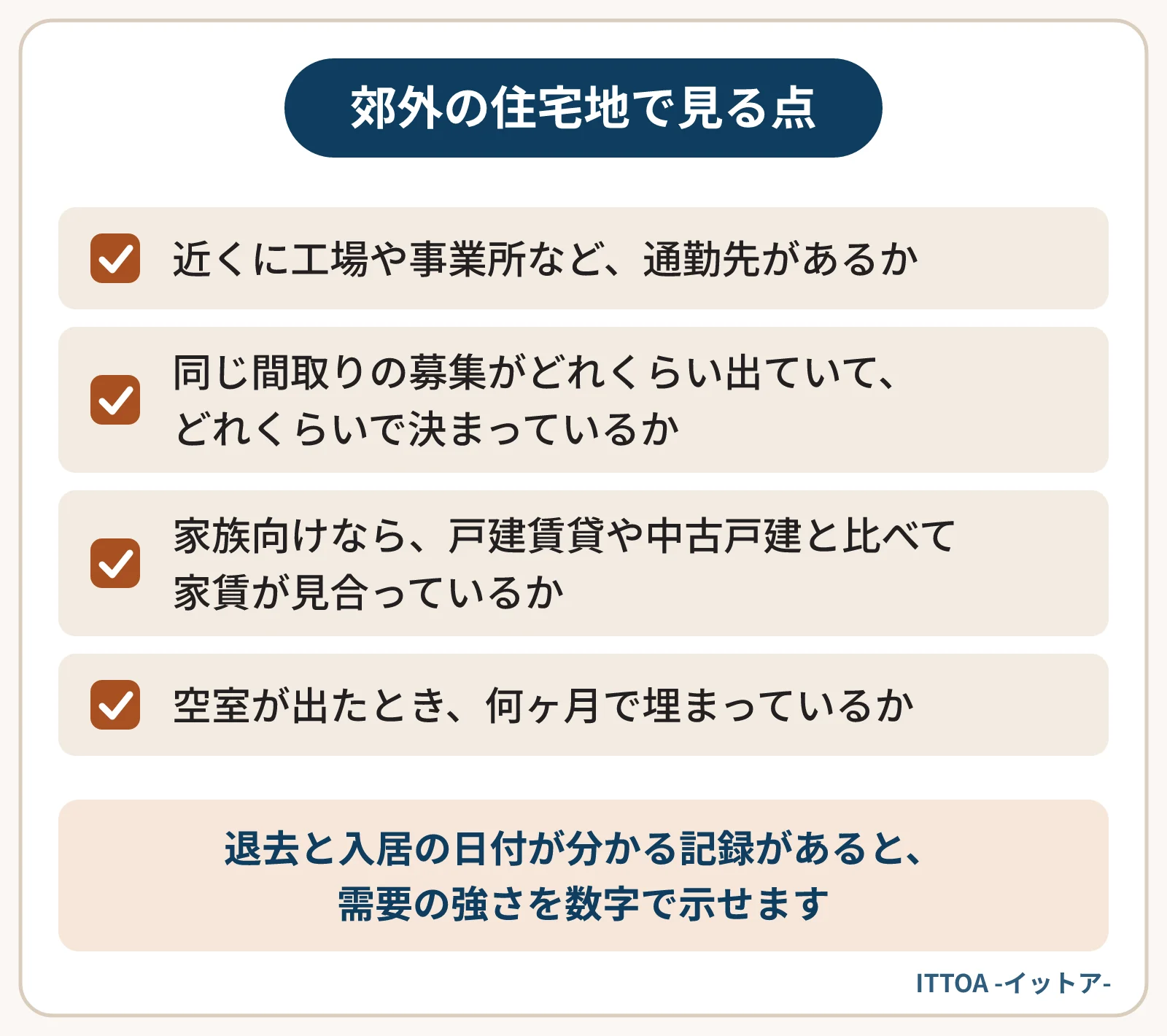 持ち家が中心の郊外の住宅地で、アパートの賃貸需要を読むための確認点。近くに工場や事業所などの通勤先があるか、同じ間取りの募集の数と決まるまでの期間、戸建賃貸などと比べた家賃、空室が何ヶ月で埋まっているか。