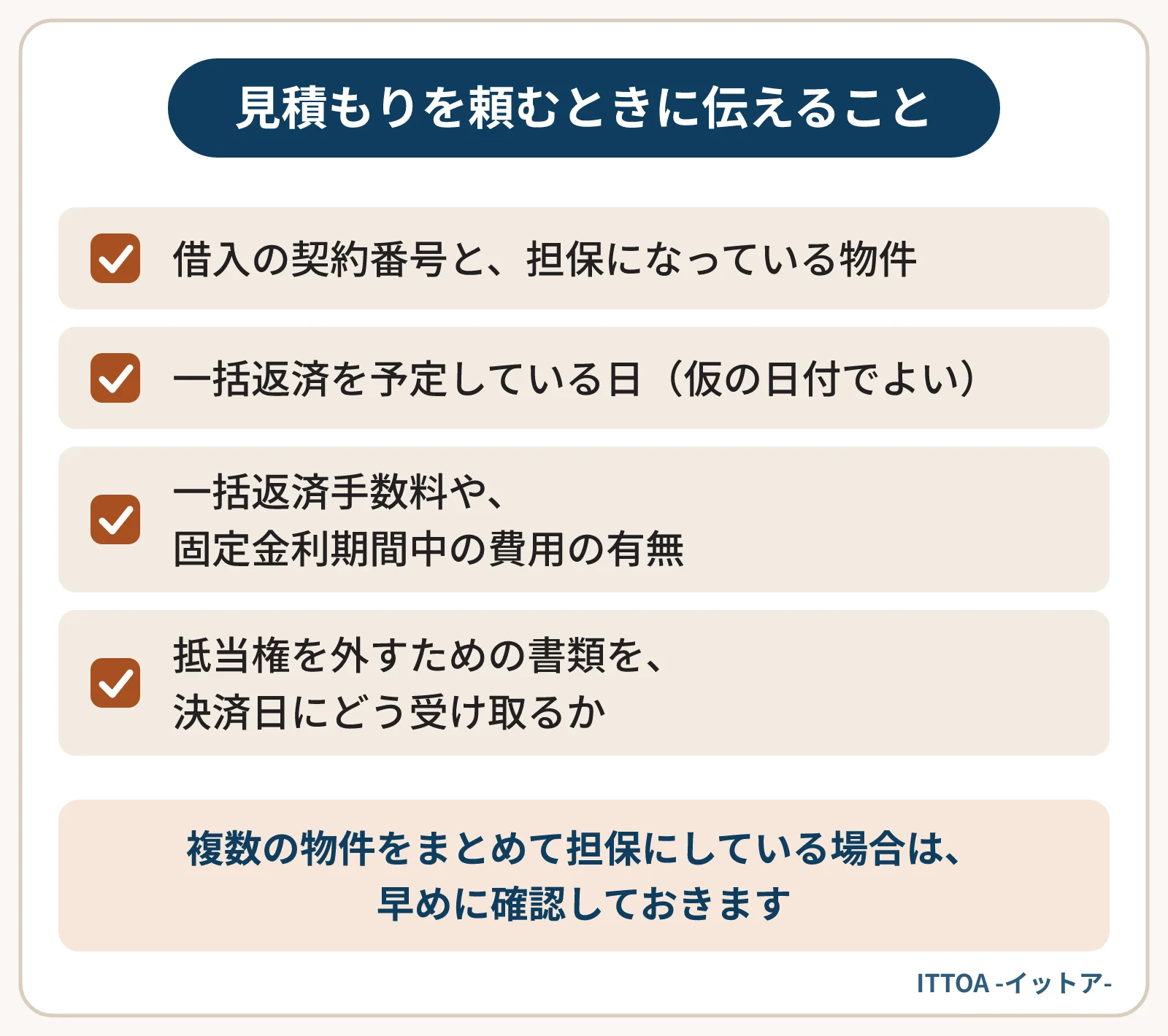金融機関に一括返済の見積もりを頼むときに伝えることの一覧。借入の契約番号と担保の物件、一括返済の予定日、一括返済手数料や固定金利期間中の費用の有無、抵当権を外す書類の受け取り方。