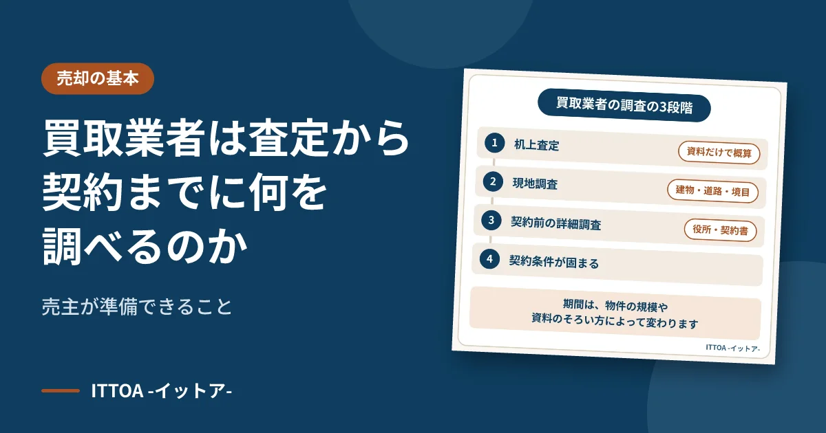 買取業者は査定から契約までに何を調べるのか。売主が準備できることのイメージ