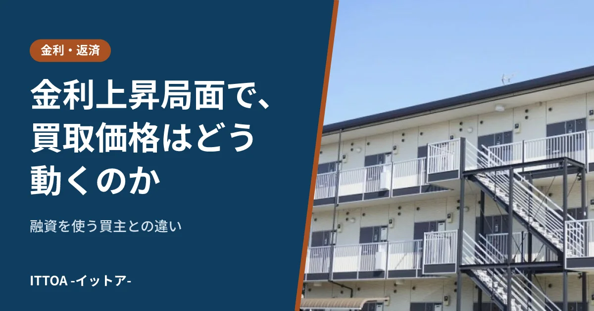 金利上昇局面で、買取価格はどう動くのか。融資を使う買主との違いのイメージ