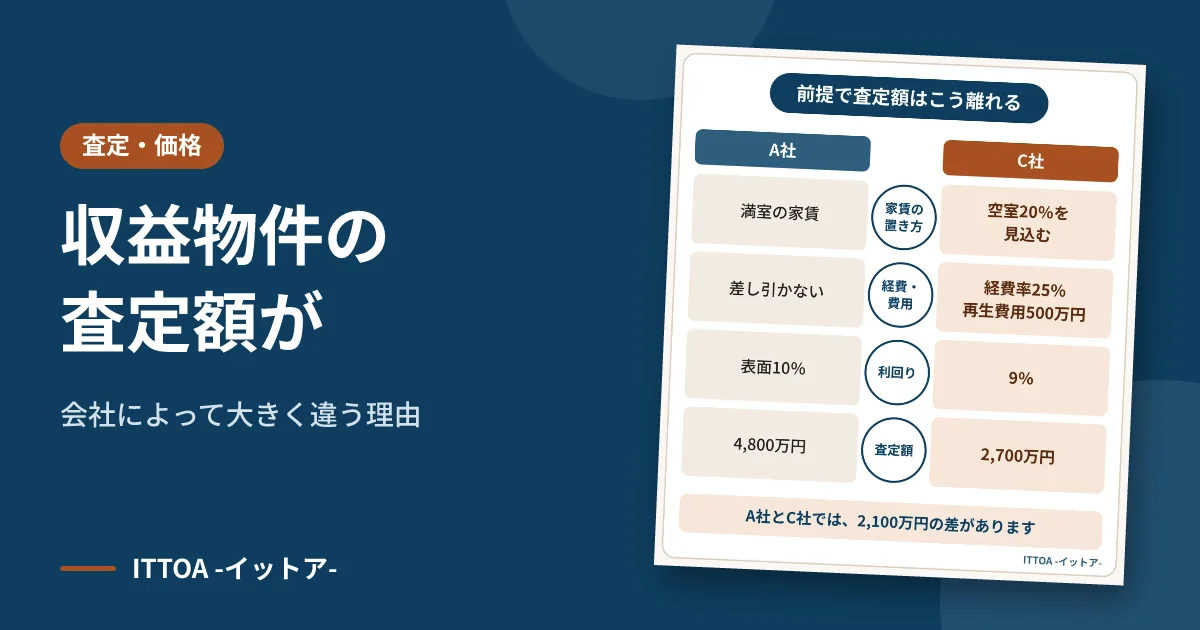 収益物件の査定額が、会社によって大きく違う理由のイメージ