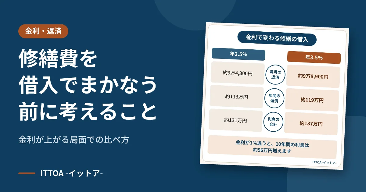 修繕費を借入でまかなう前に考えること。金利が上がる局面での比べ方のイメージ